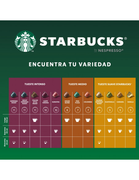 Capsula Starbucks NSP Espresso RoastIntenso6200693